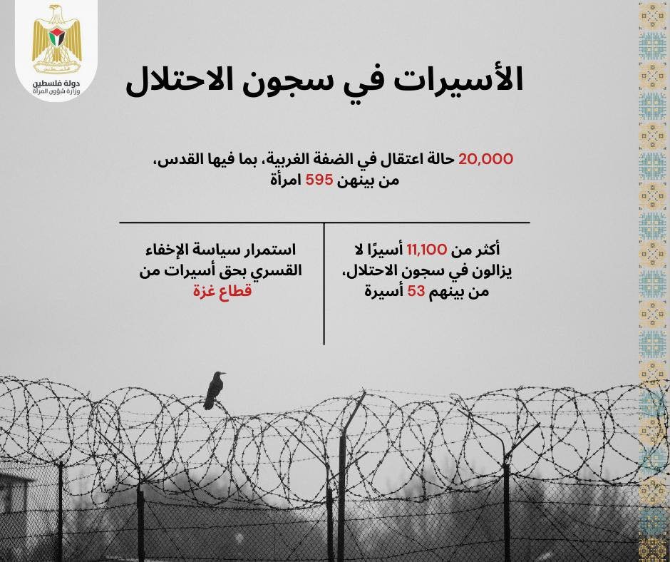 وزارة شؤون المرأة تصدر تقريراً تحليلياً حول واقع الأسيرات الفلسطينيات عشية الثامن من آذار 2026